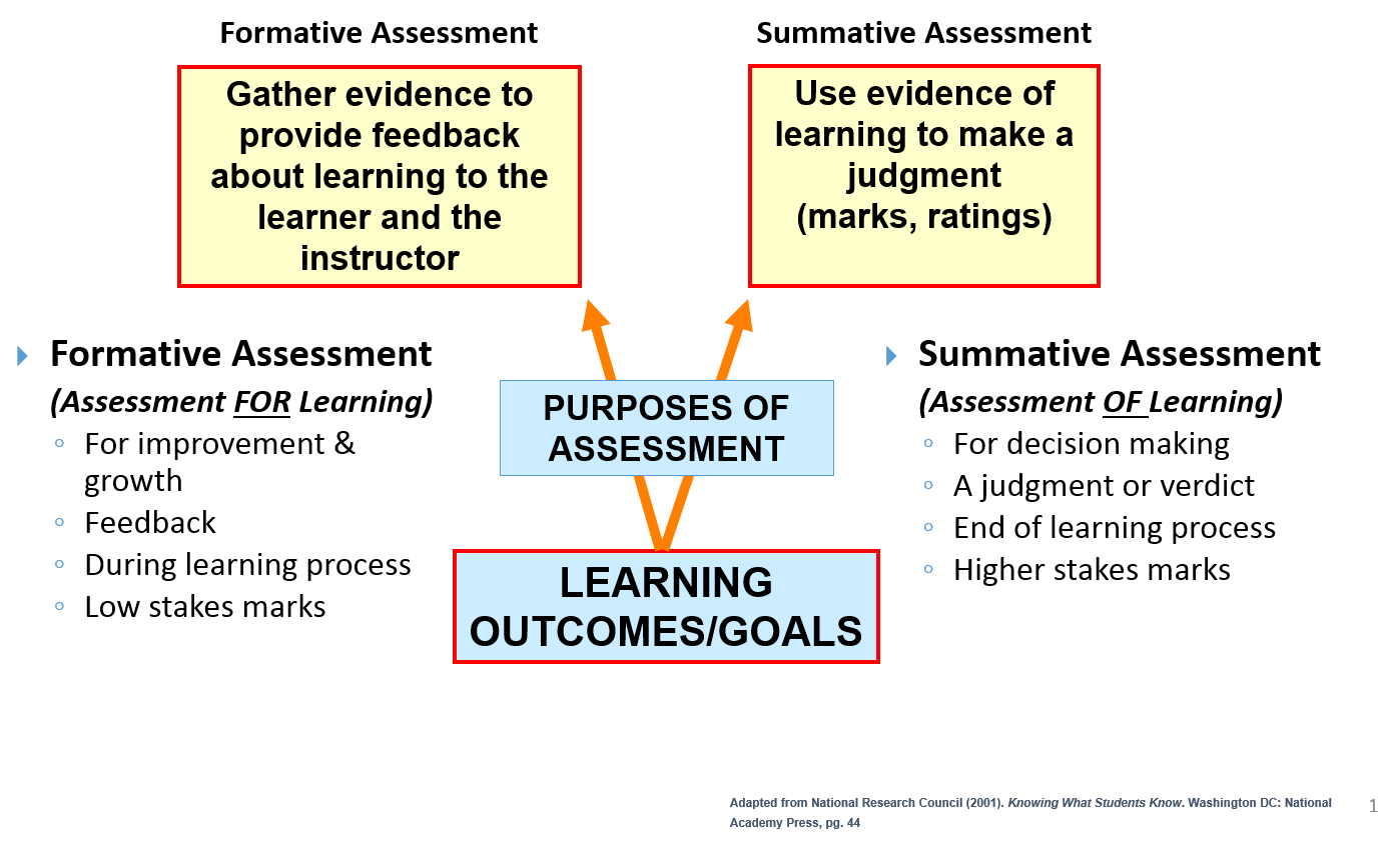 formative assessment image