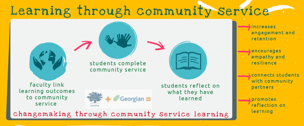 Image of learning through community service learning