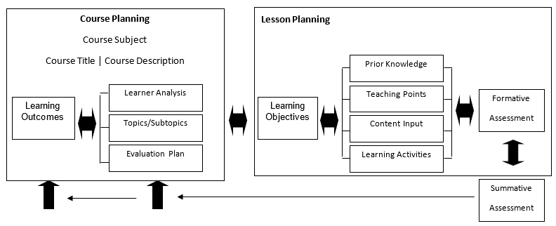 lesson planning image