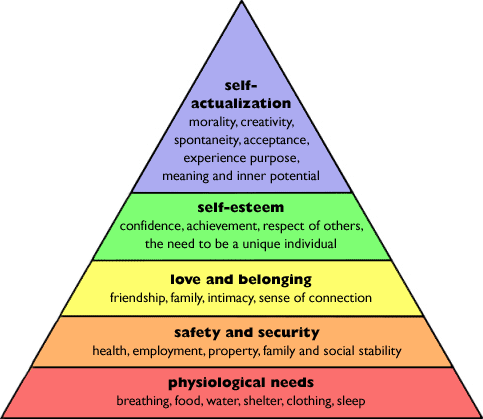 maslows-hierarchy-of-needs-image